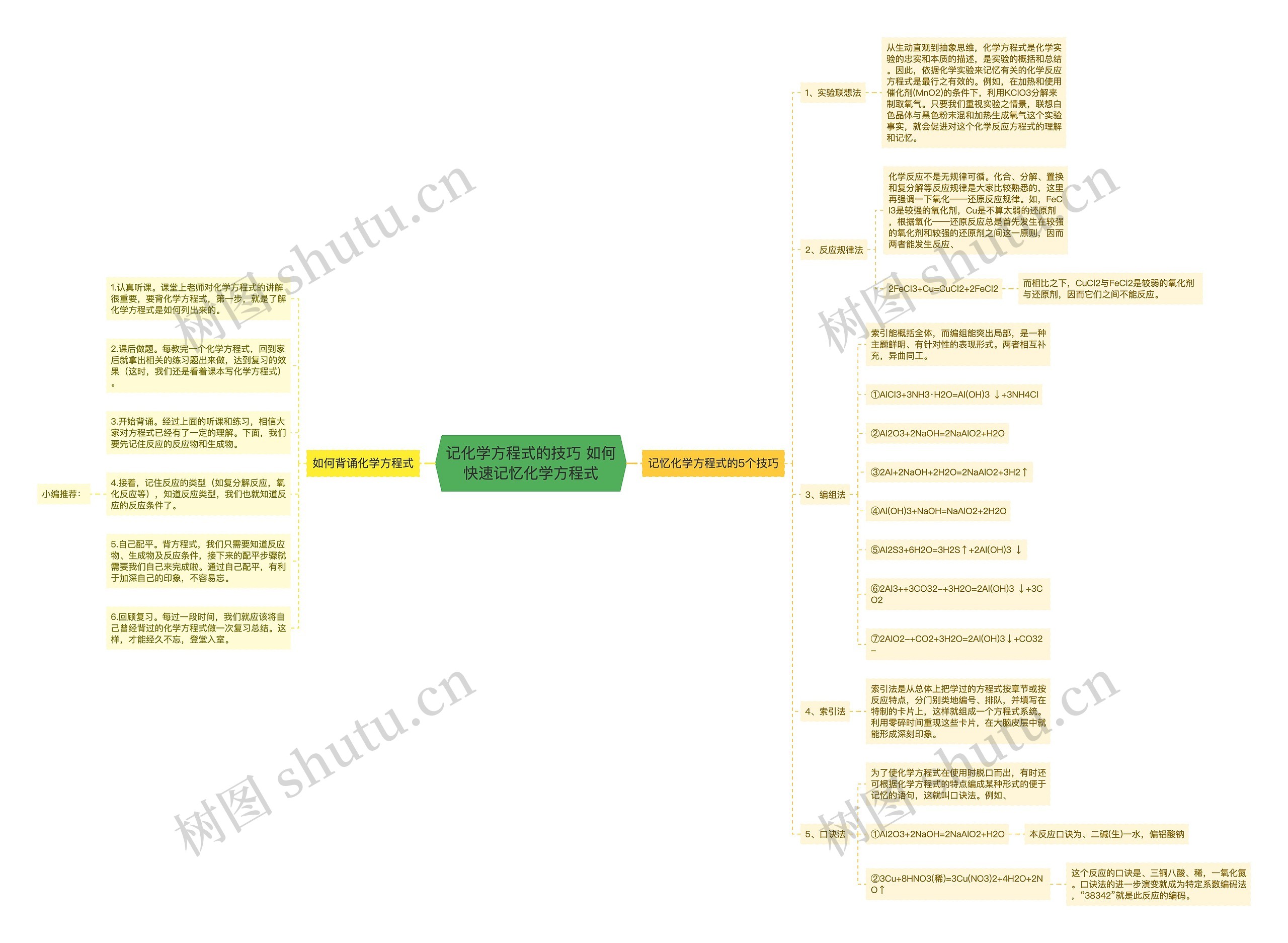 记化学方程式的技巧 如何快速记忆化学方程式思维导图