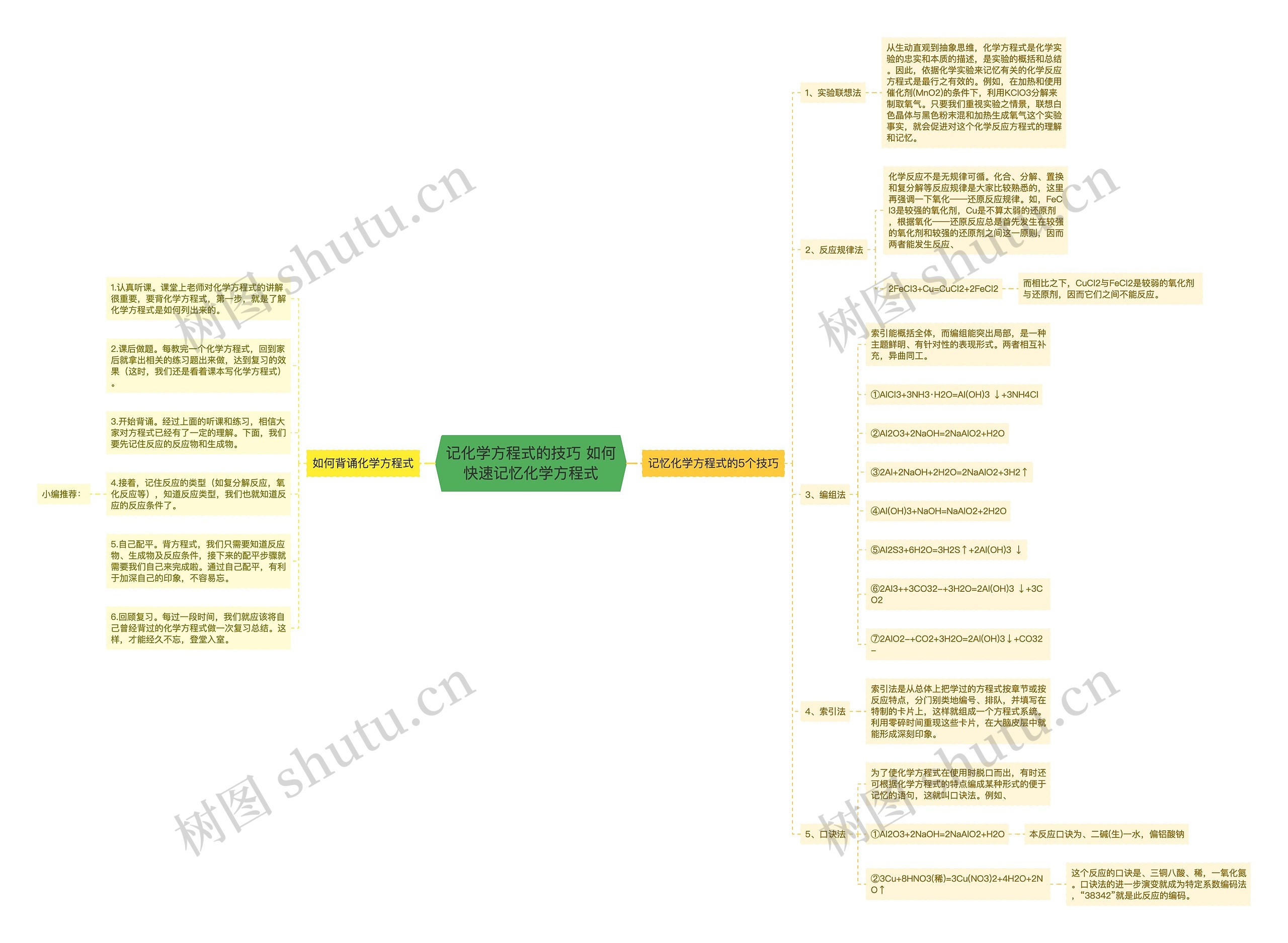 记化学方程式的技巧 如何快速记忆化学方程式 记化学方程式的技巧 如何快速记忆化学方程式