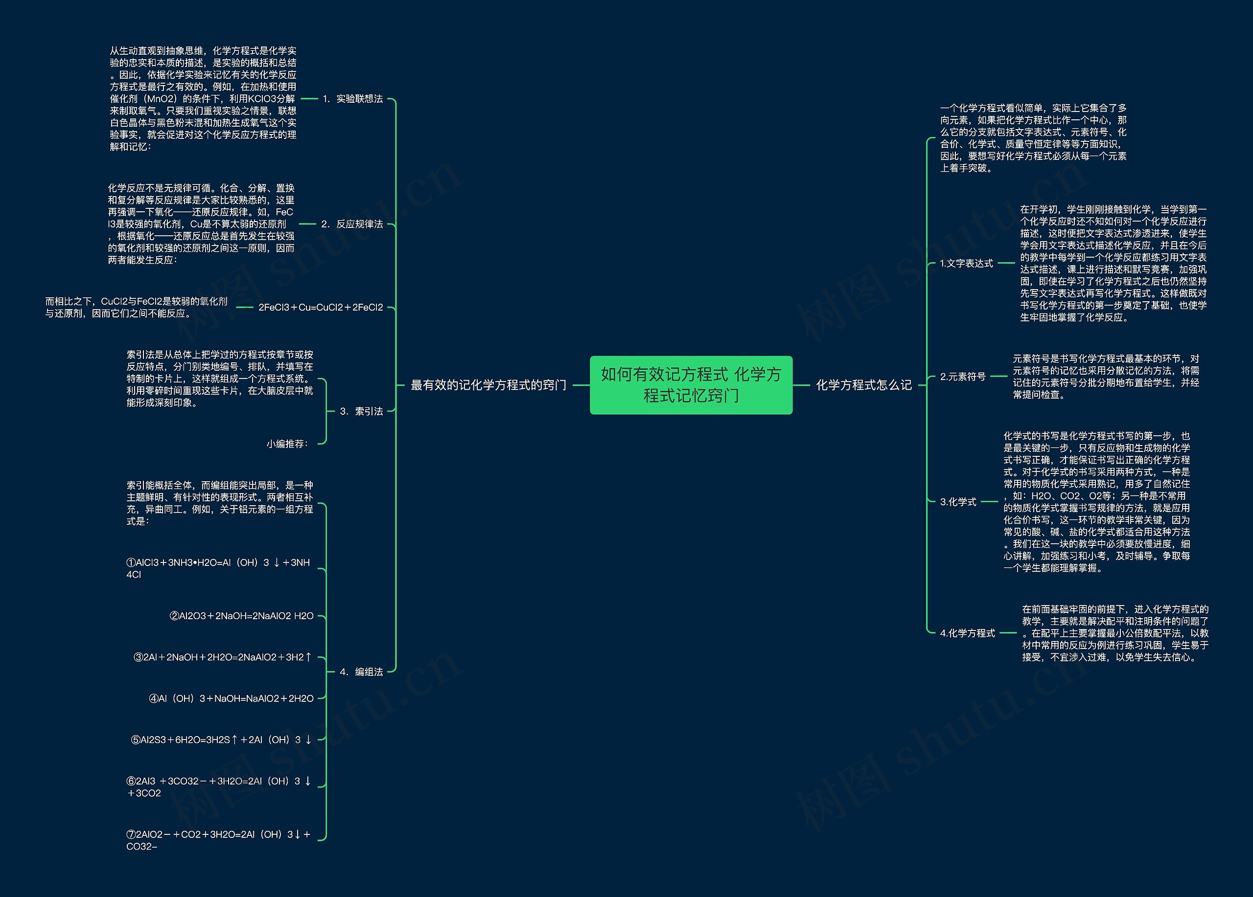 如何有效记方程式 化学方程式记忆窍门思维导图