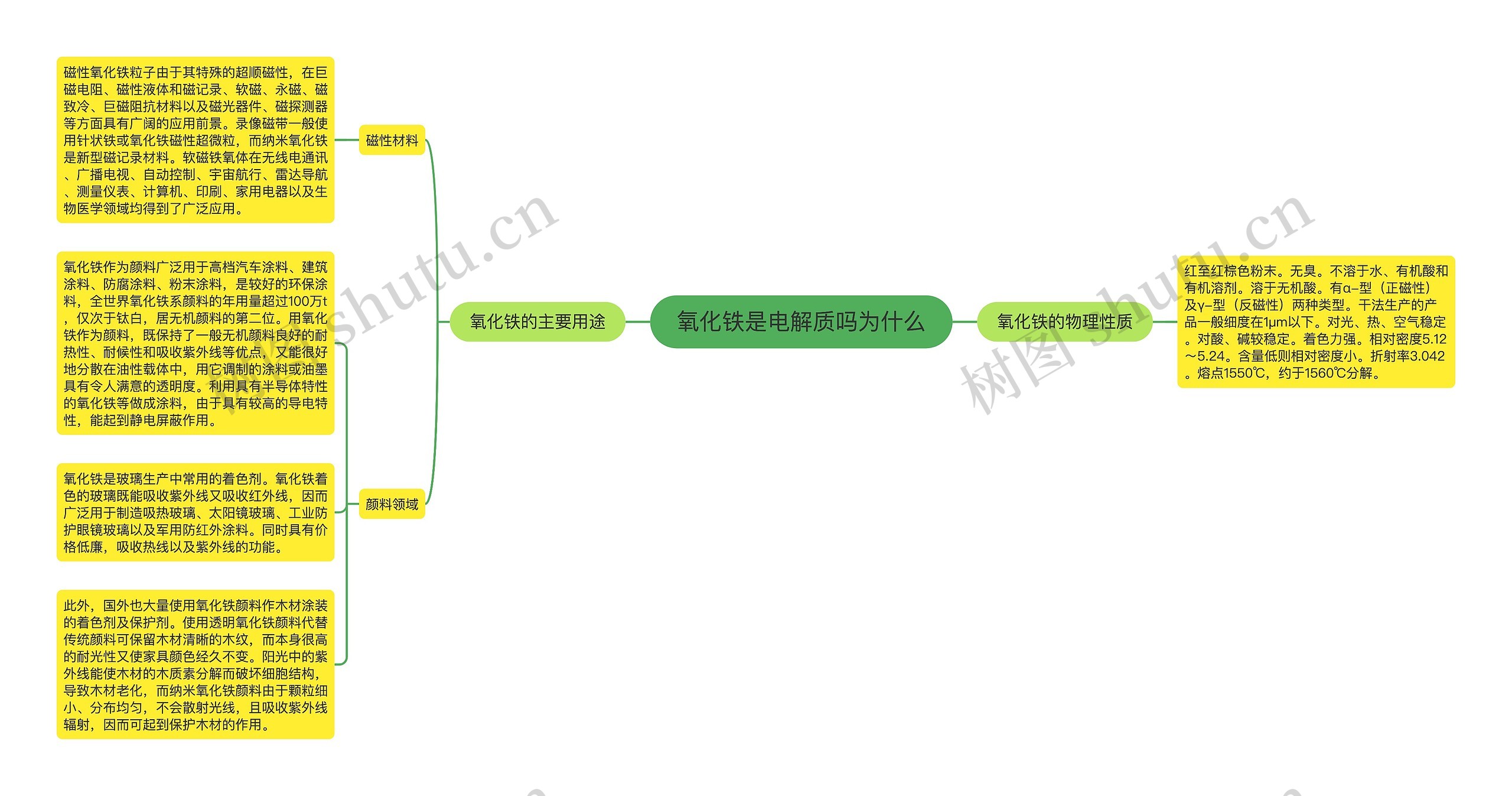 氧化铁是电解质吗为什么