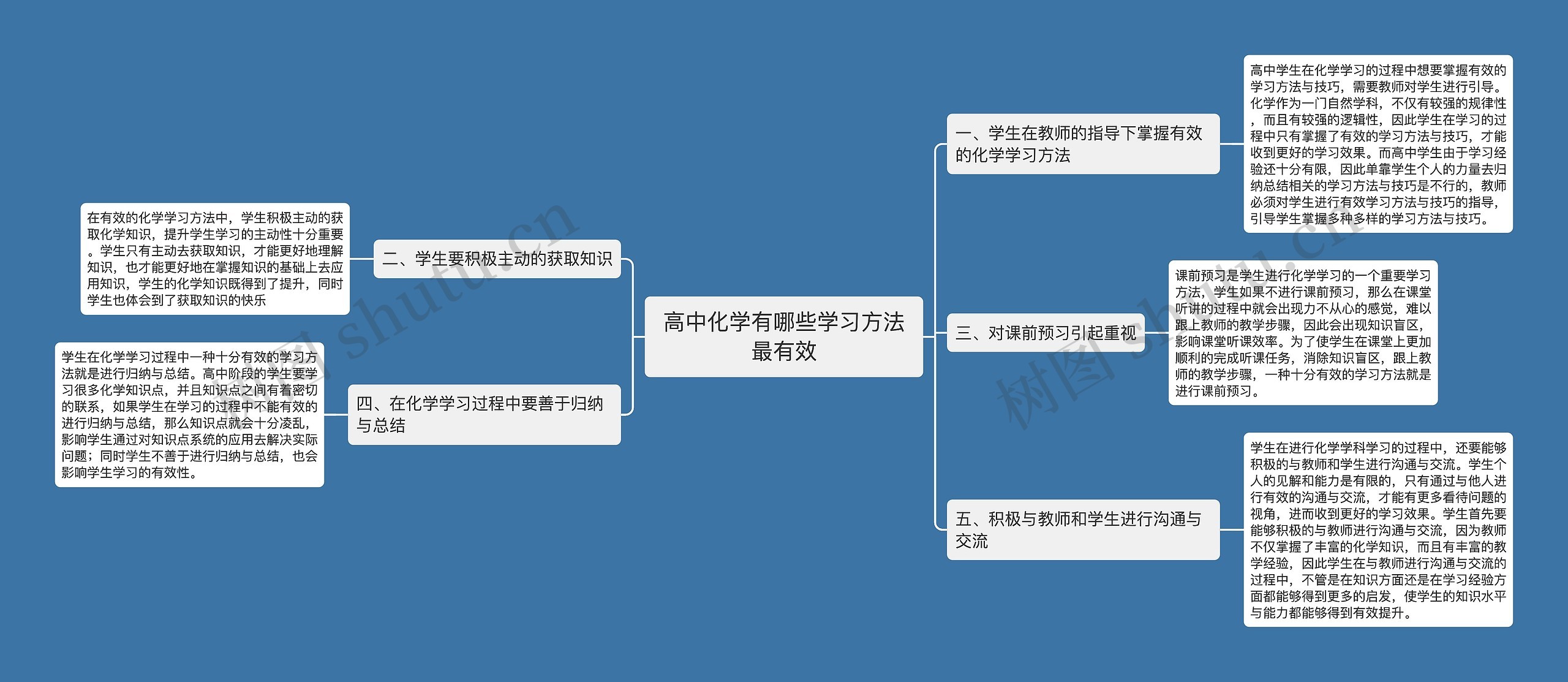 高中化学有哪些学习方法最有效