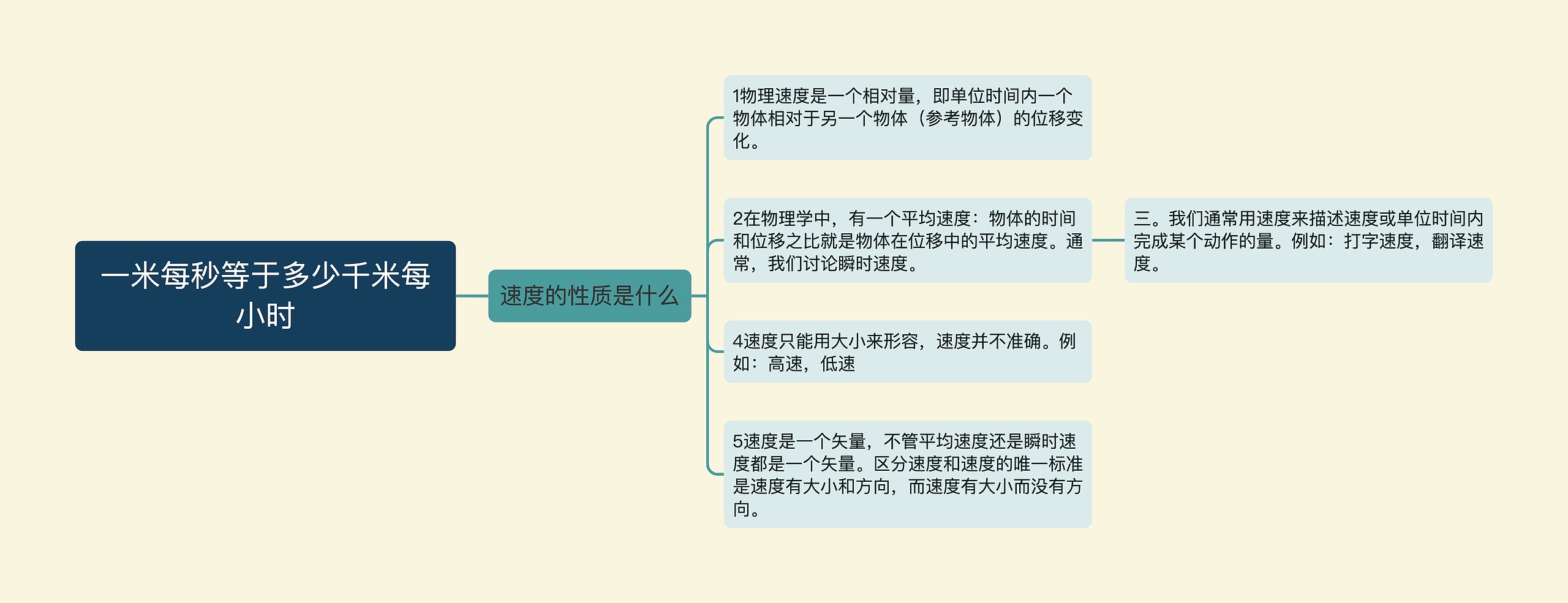 一米每秒等于多少千米每小时