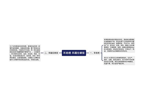 苯易燃 苯藏在哪里