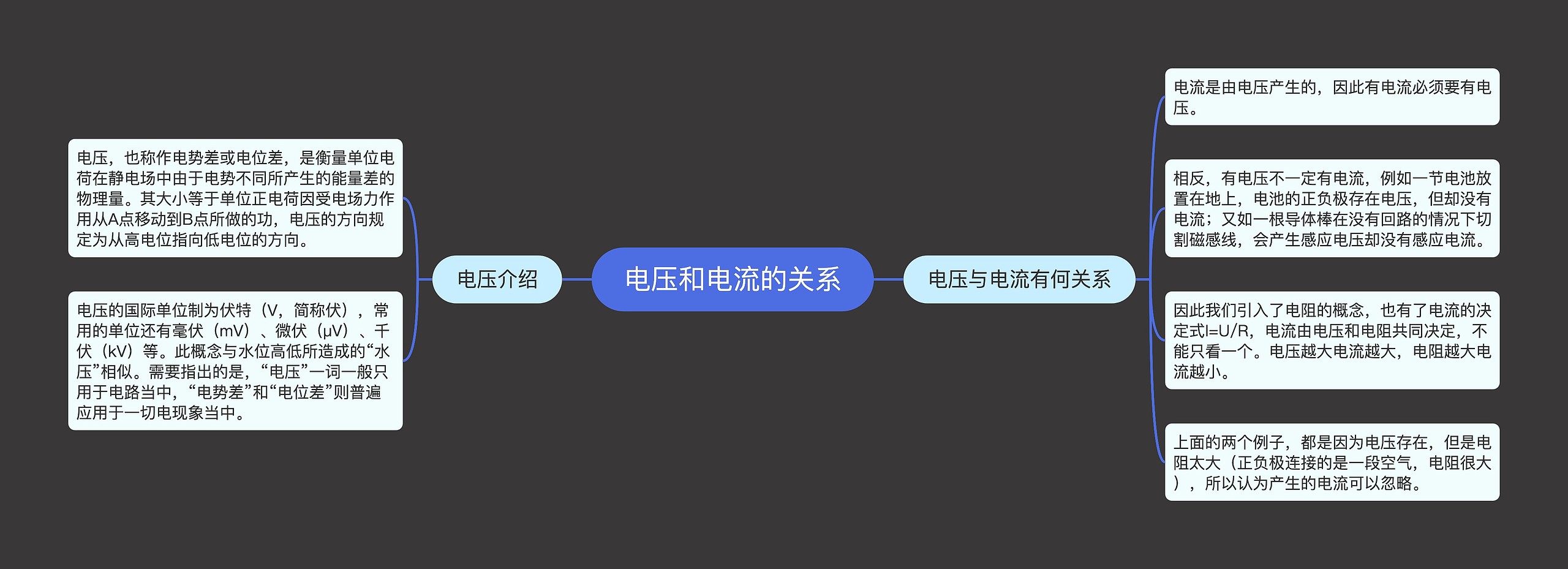 电压和电流的关系思维导图