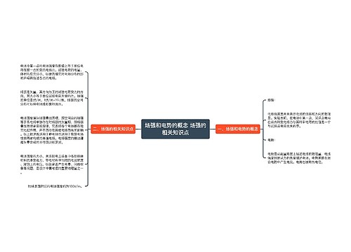 场强和电势的概念 场强的相关知识点