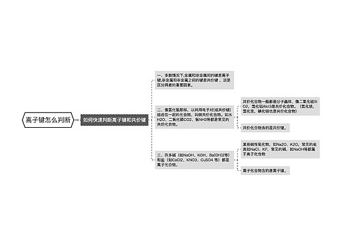 离子键怎么判断