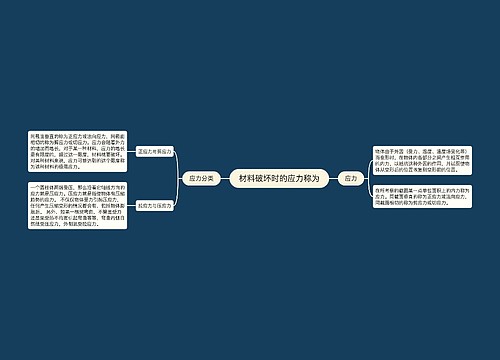 材料破坏时的应力称为