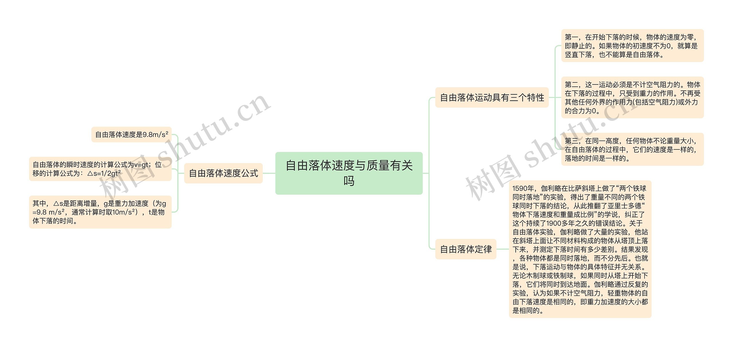 自由落体速度与质量有关吗思维导图