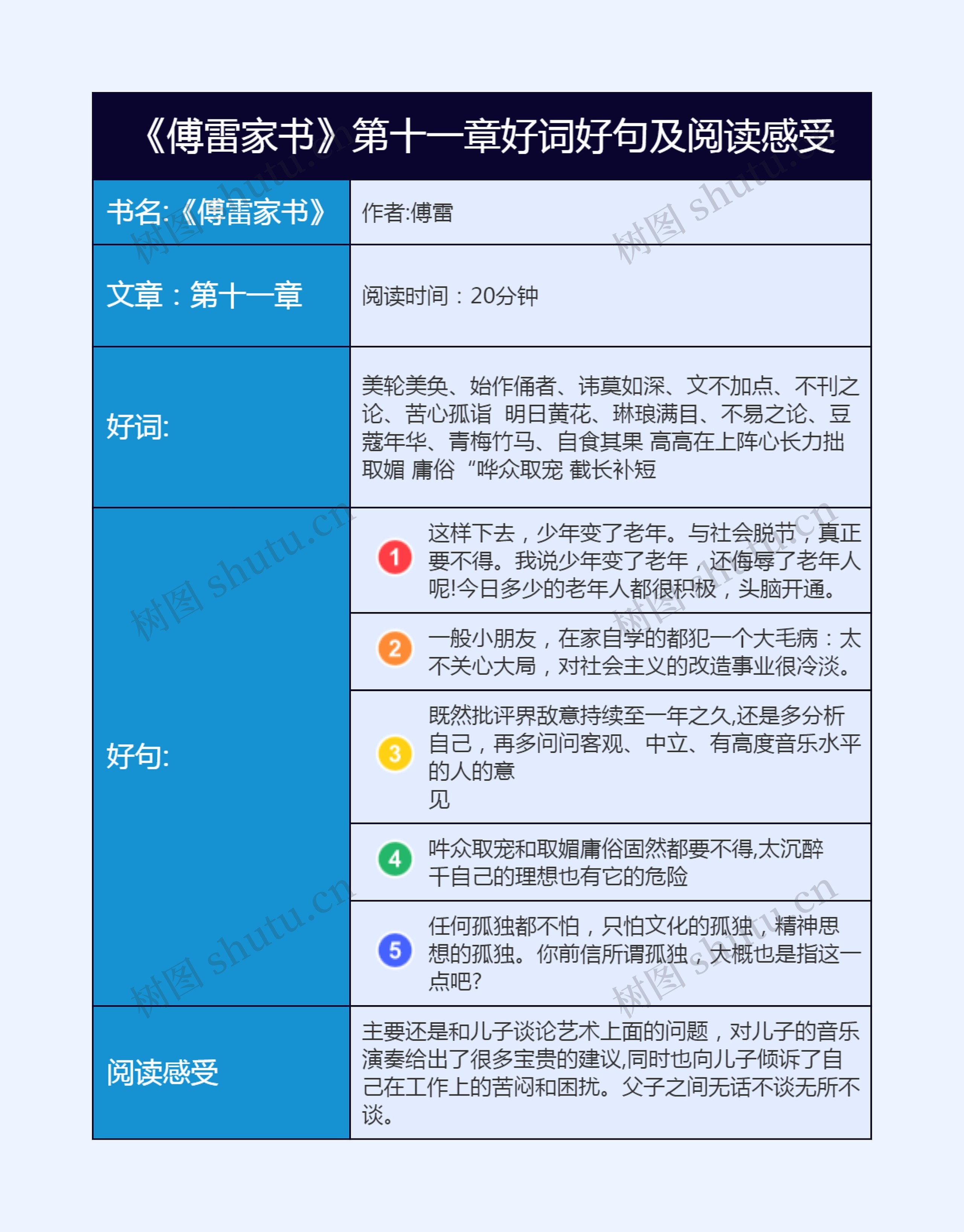 《傅雷家书》第十一章好词好句及阅读感受