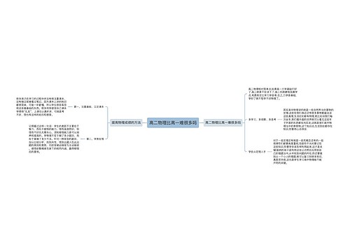 高二物理比高一难很多吗