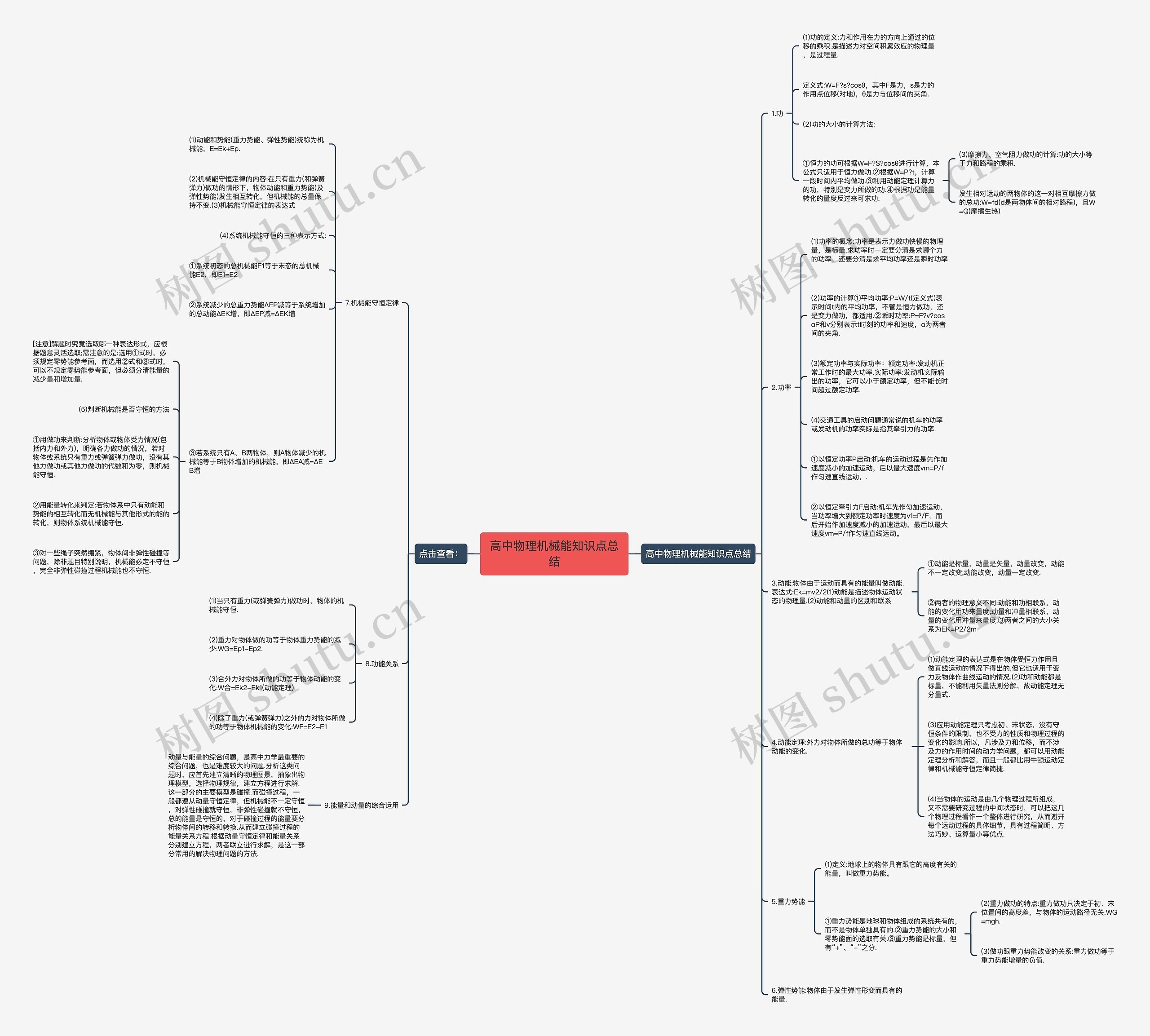 高中物理机械能知识点总结思维导图