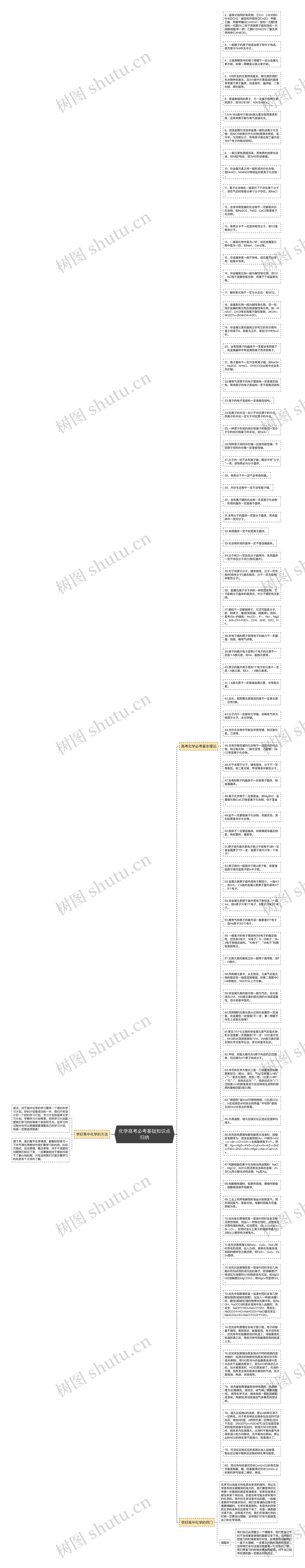 化学高考必考基础知识点归纳思维导图