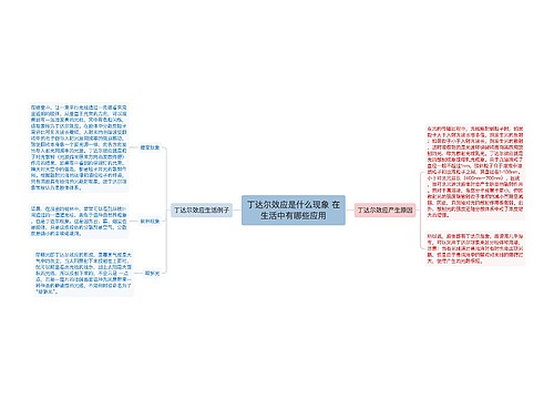 丁达尔效应是什么现象 在生活中有哪些应用