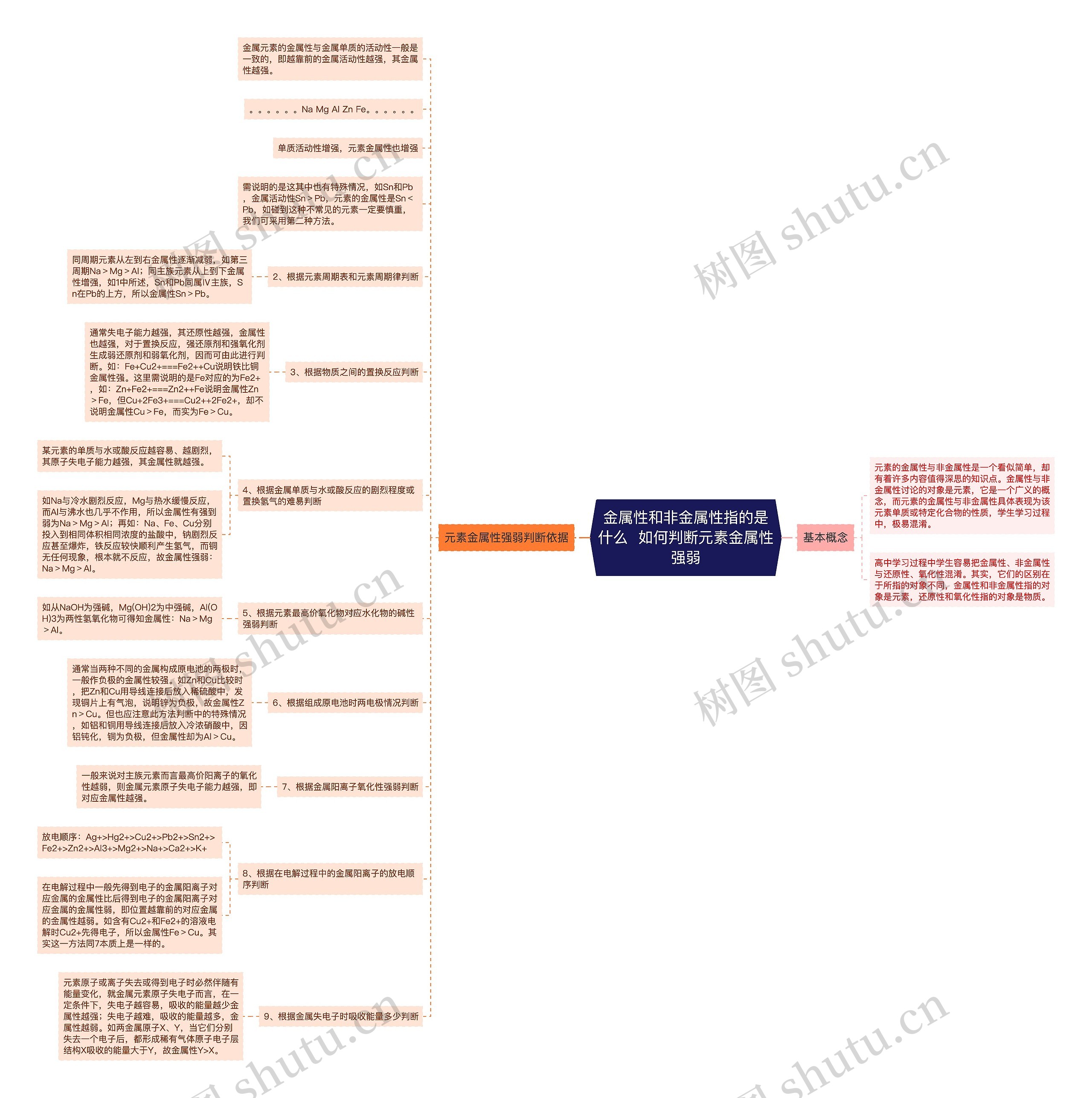 金属性和非金属性指的是什么  如何判断元素金属性强弱思维导图