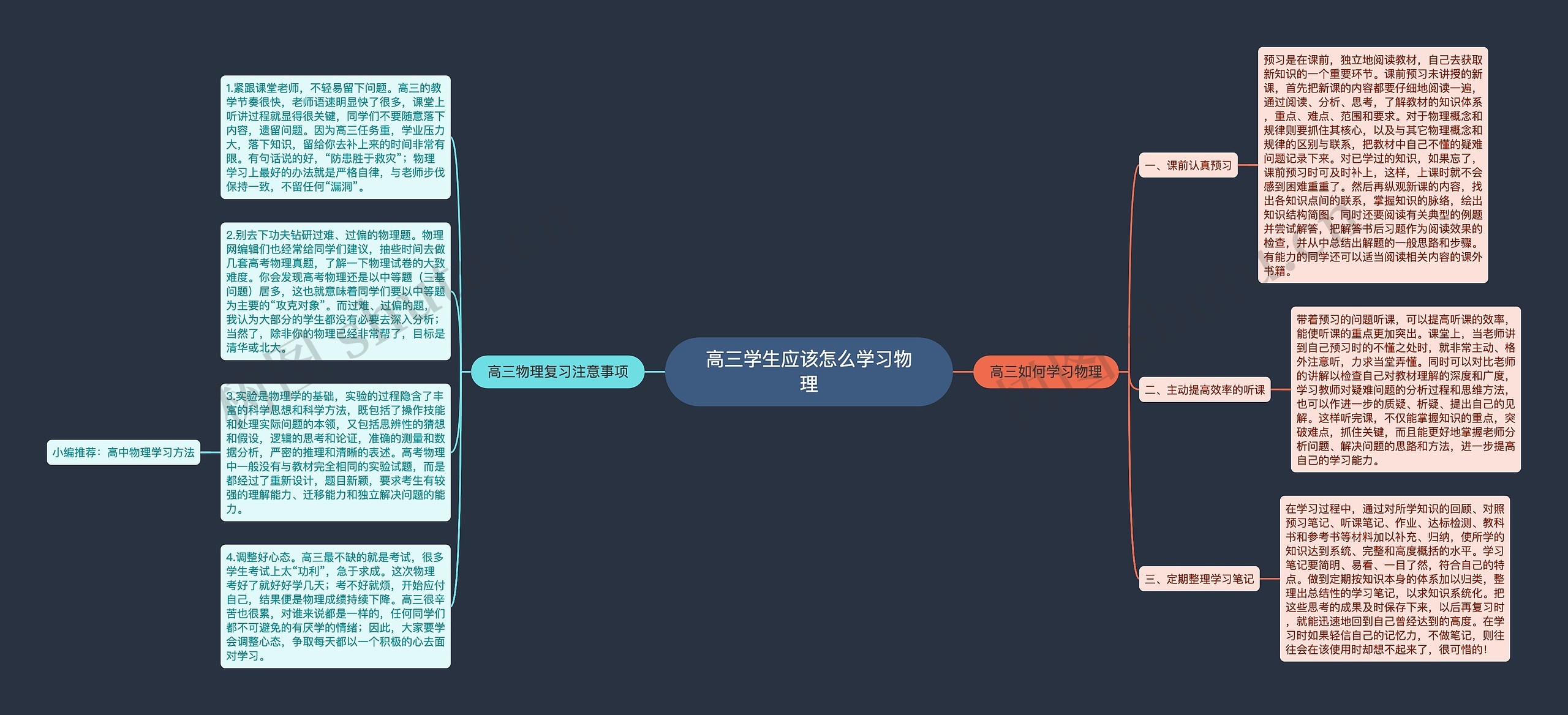 高三学生应该怎么学习物理