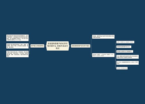 实验室制取氨气的化学方程式是什么 实验方法及方程式