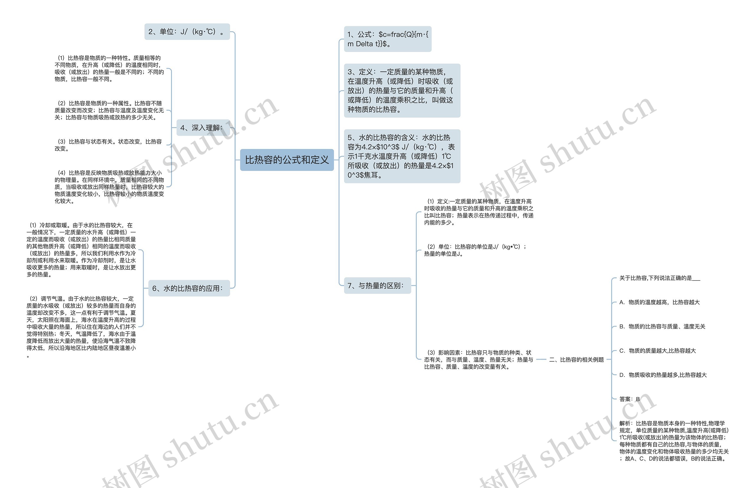 比热容的公式和定义思维导图