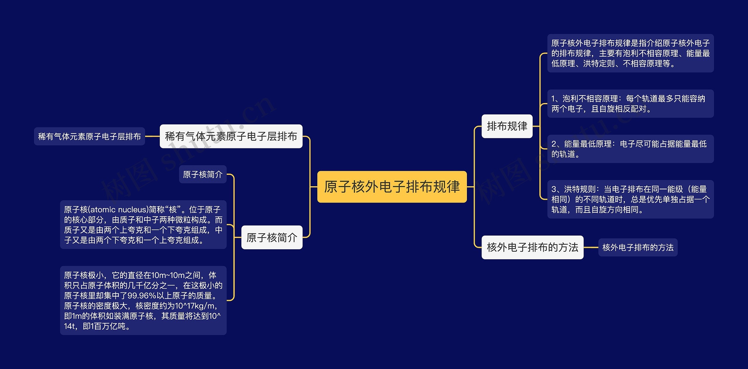 原子核外电子排布规律