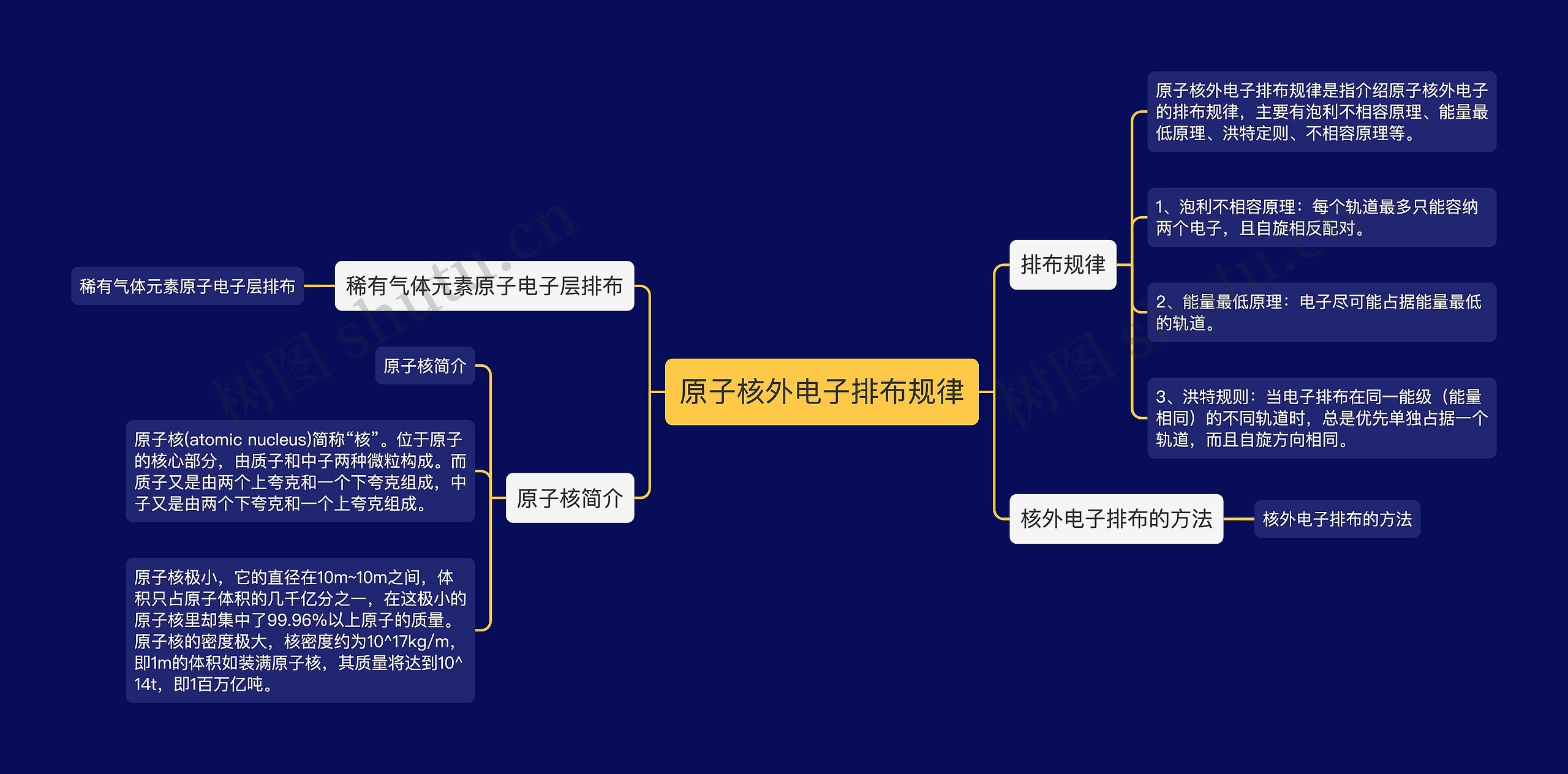 原子核外电子排布规律