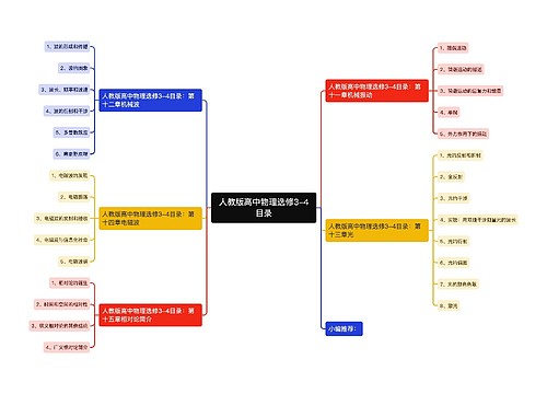 人教版高中物理选修3-4目录