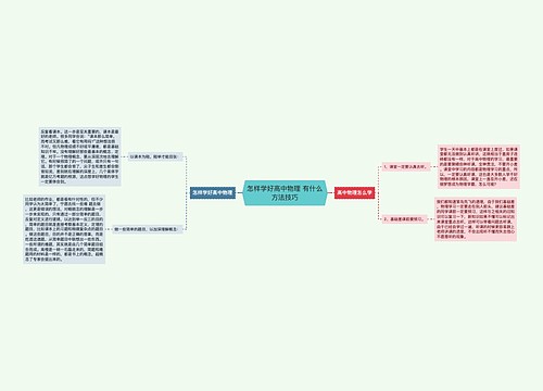 怎样学好高中物理 有什么方法技巧