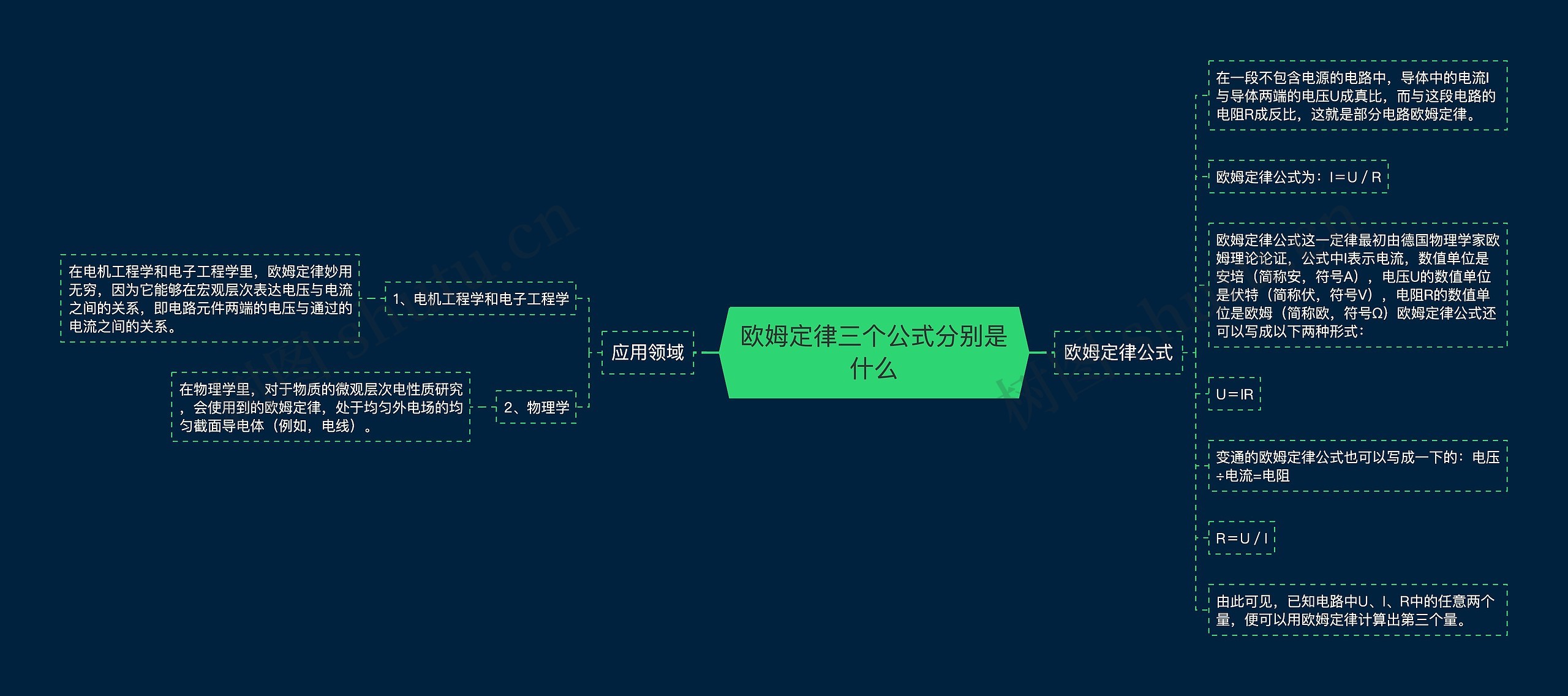 欧姆定律三个公式分别是什么思维导图