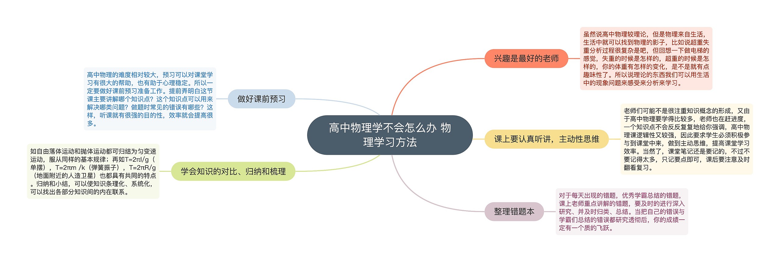 高中物理学不会怎么办 物理学习方法