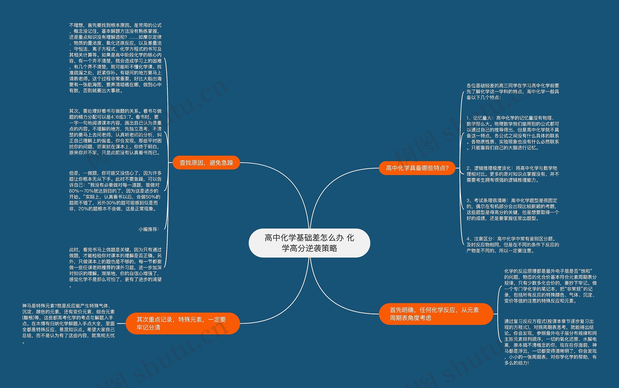 高中化学基础差怎么办 化学高分逆袭策略