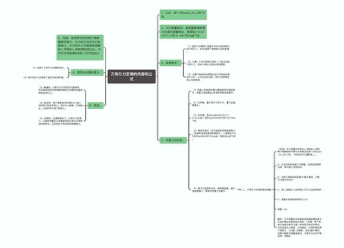 万有引力定律的内容和公式