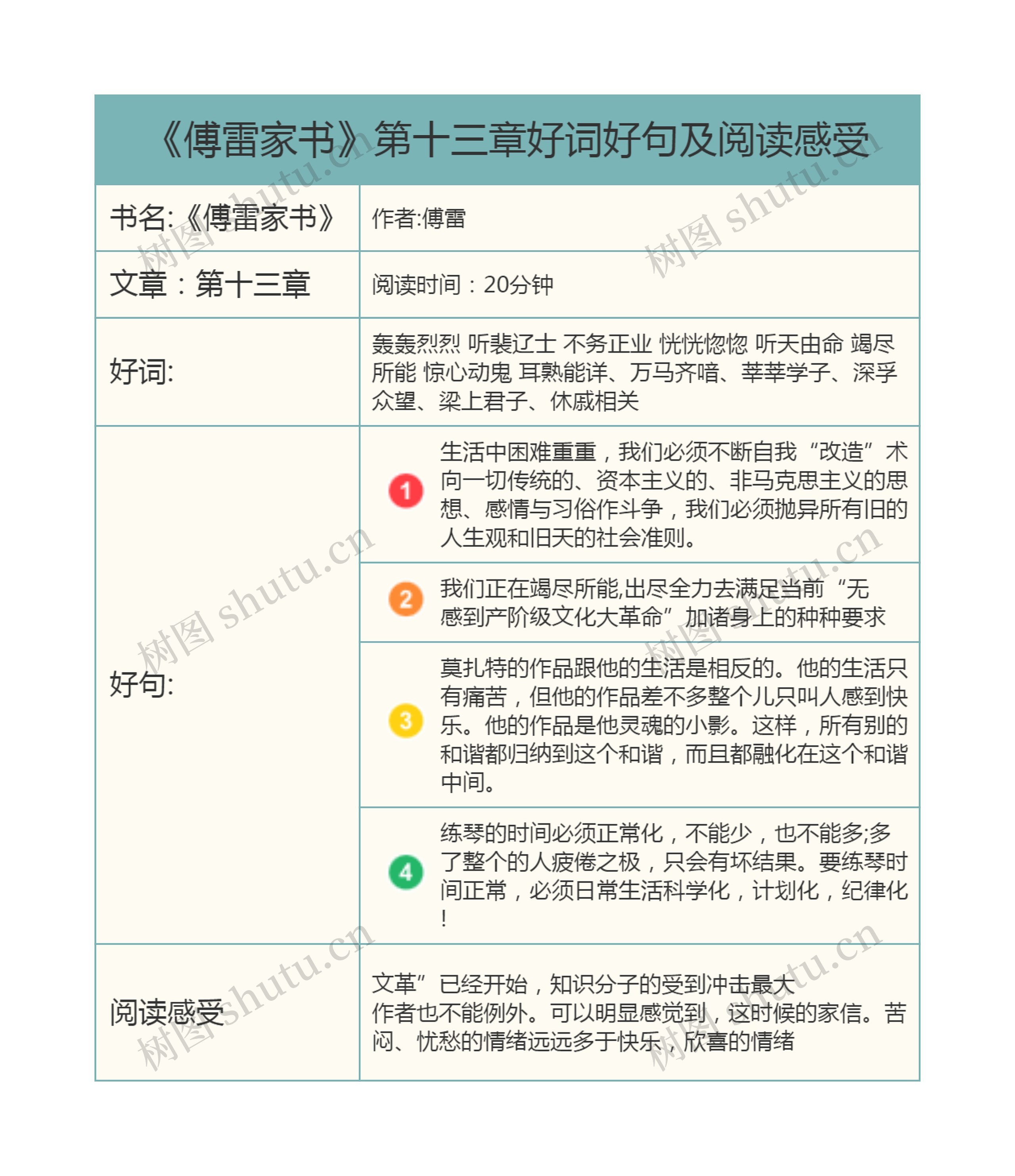 《傅雷家书》第十三章好词好句及阅读感受