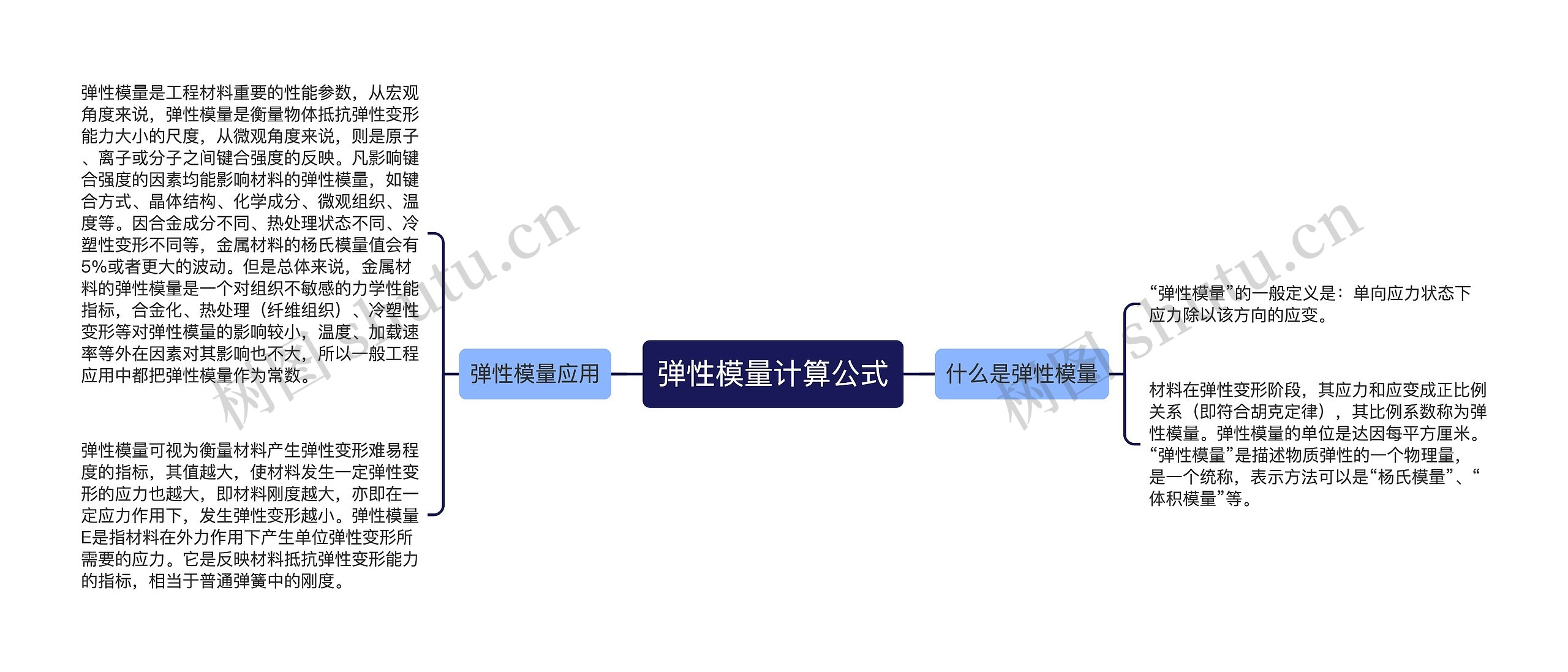 弹性模量计算公式思维导图