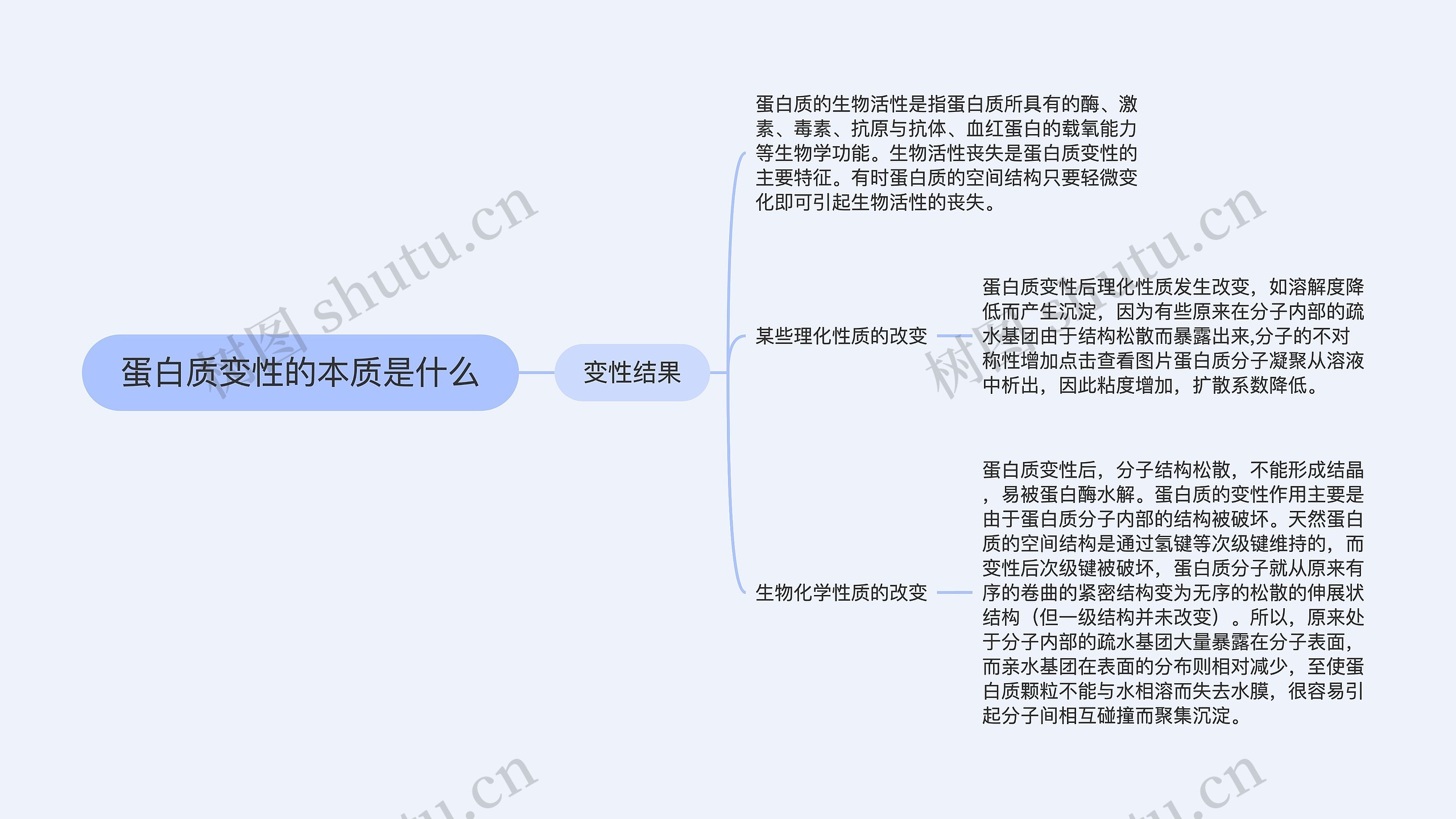 蛋白质变性的本质是什么