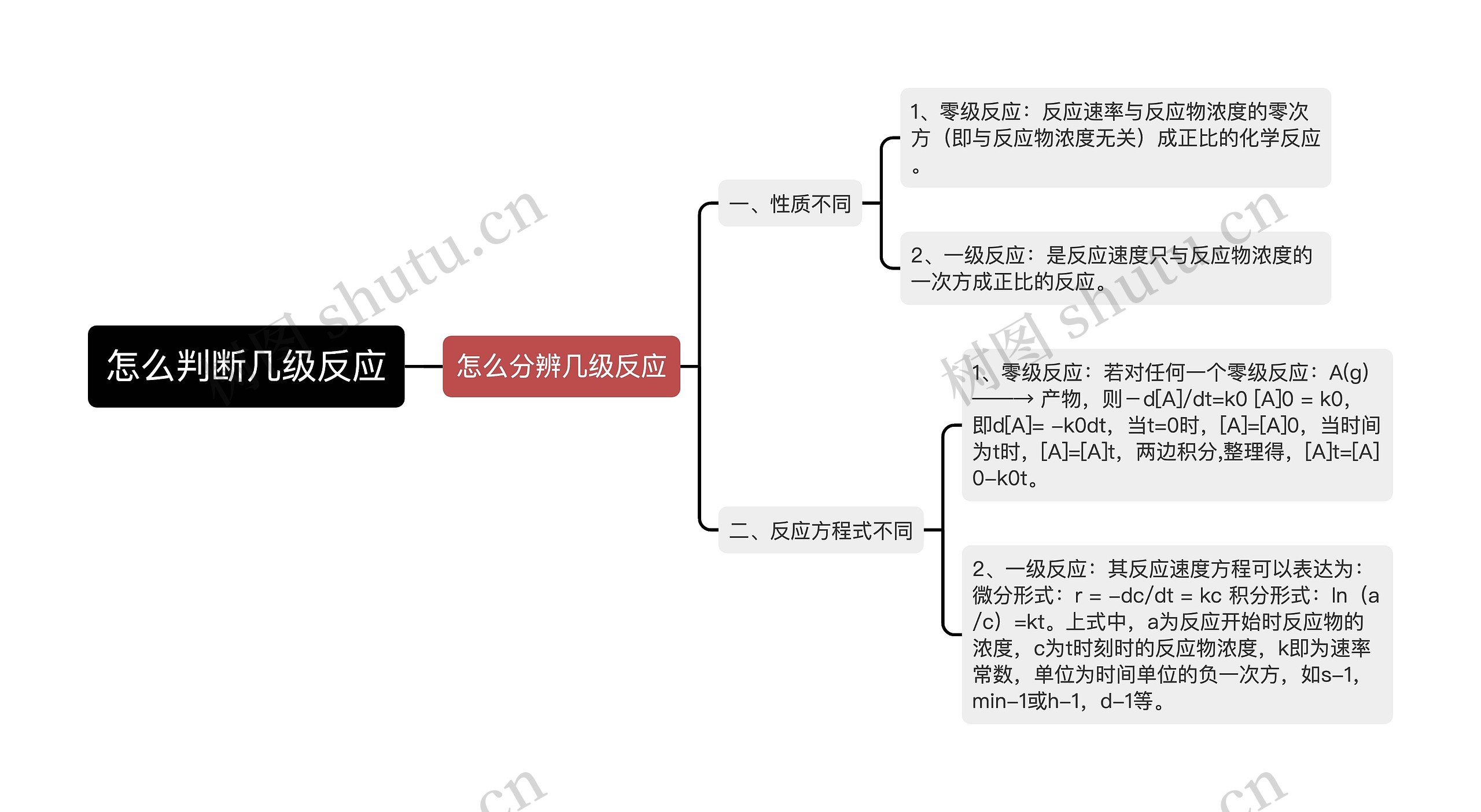 怎么判断几级反应思维导图高清图 怎么判断几级反应思维导图