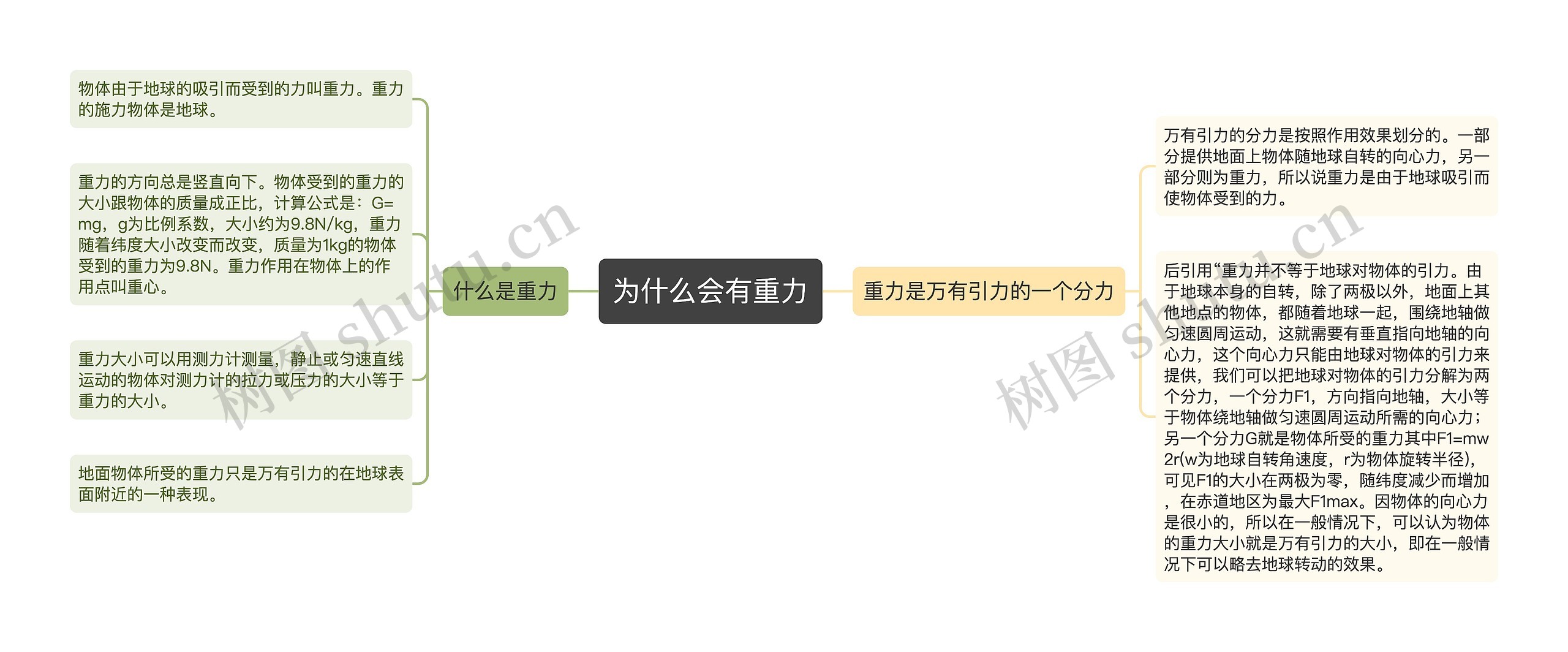 为什么会有重力 为什么会有重力