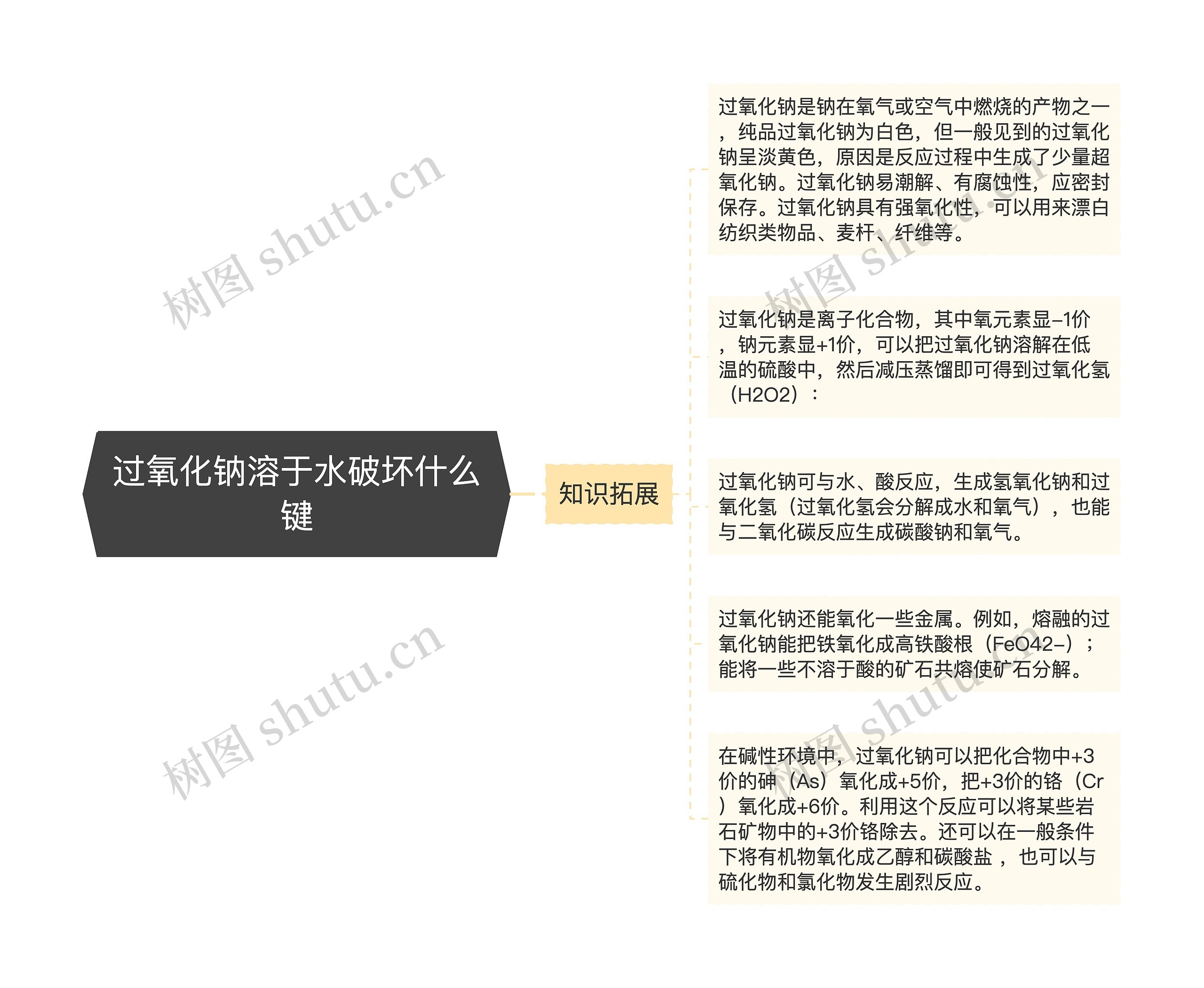 过氧化钠溶于水破坏什么键思维导图高清图 过氧化钠溶于水破坏什么键思维导图