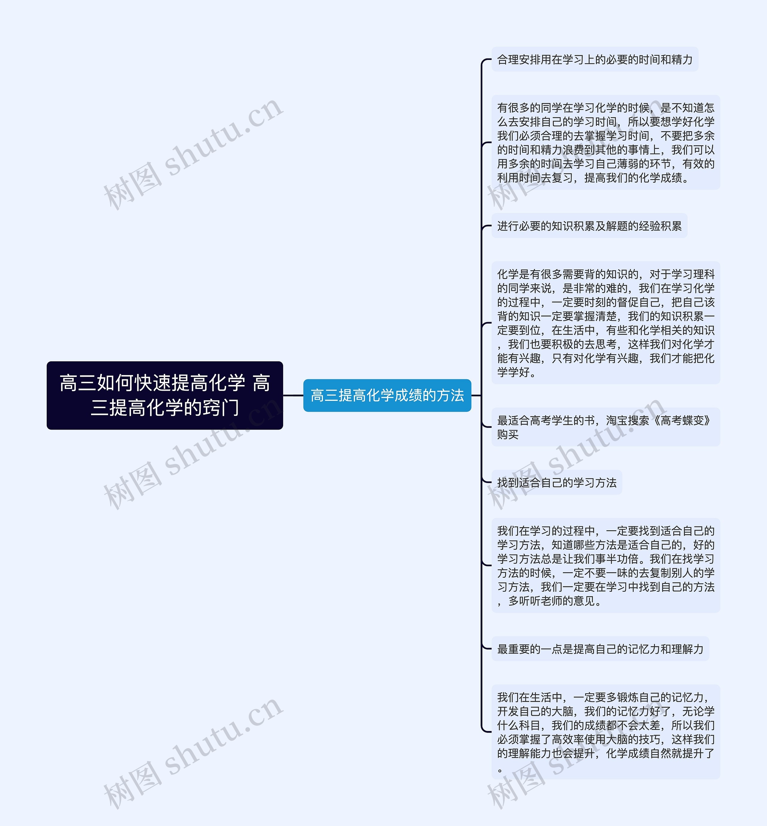 高三如何快速提高化学 高三提高化学的窍门