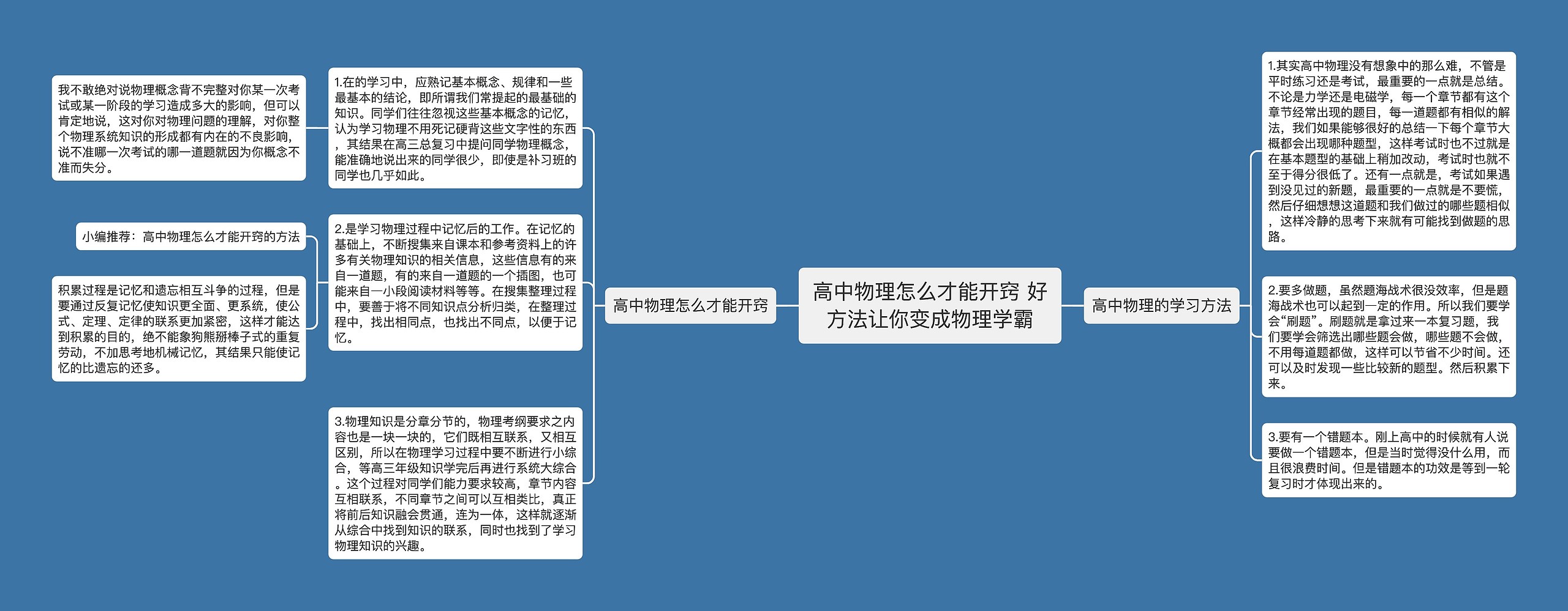 高中物理怎么才能开窍 好方法让你变成物理学霸思维导图