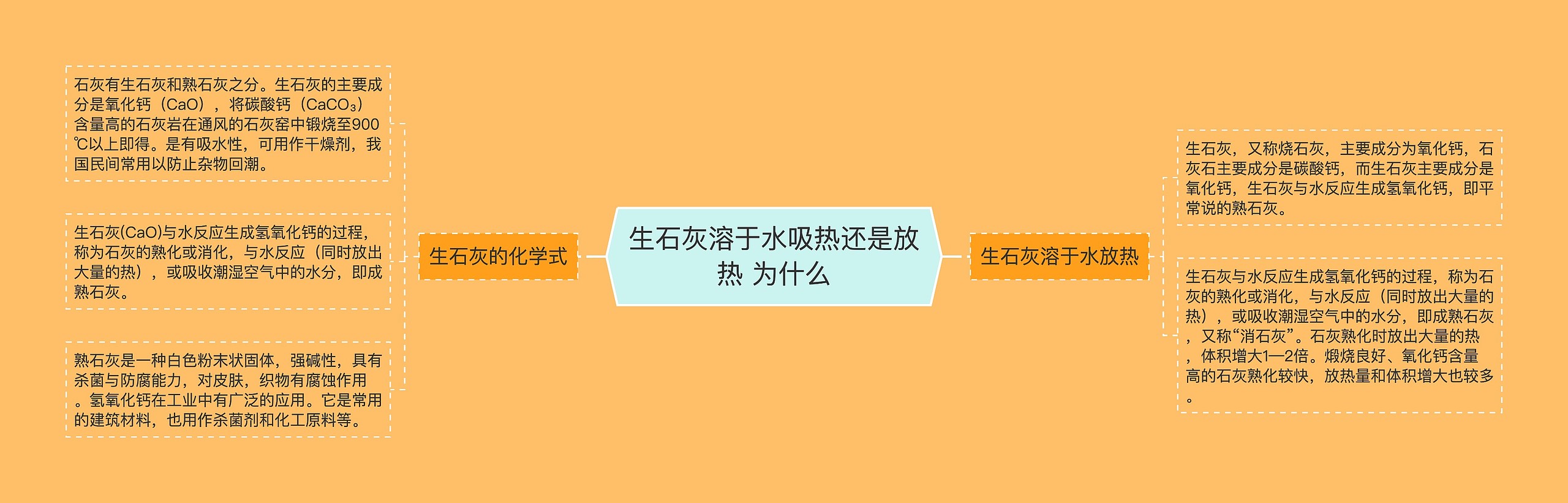 生石灰溶于水吸热还是放热 为什么思维导图