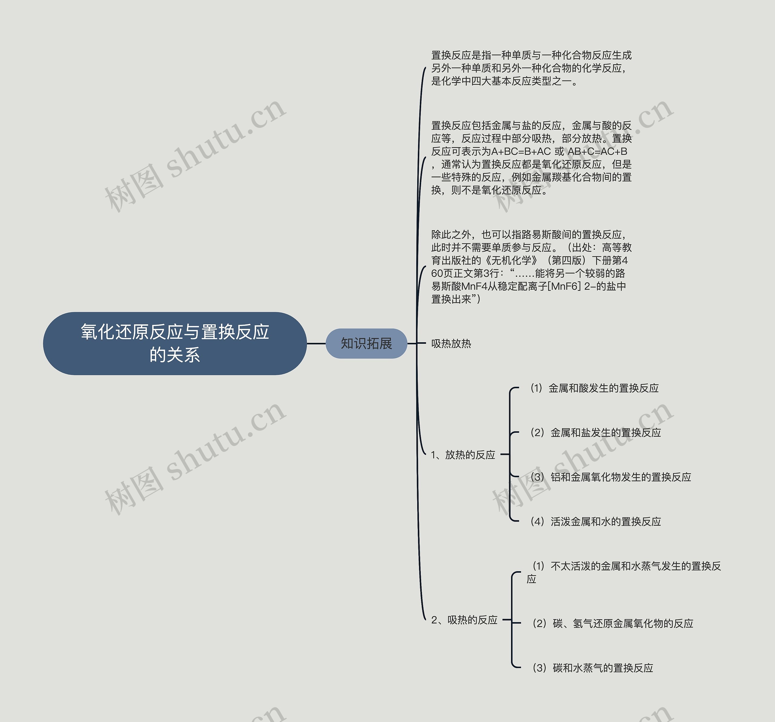 氧化还原反应与置换反应的关系