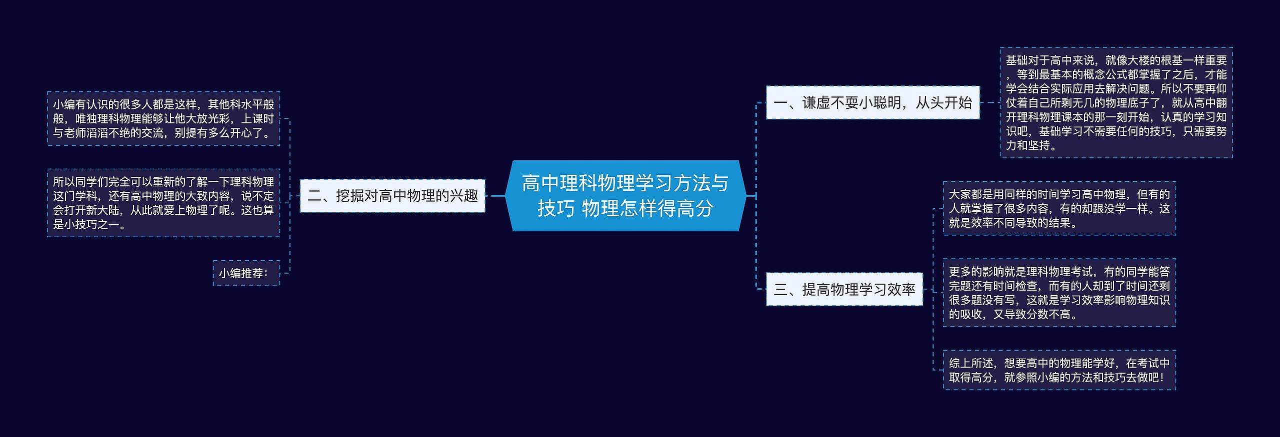 高中理科物理学习方法与技巧 物理怎样得高分