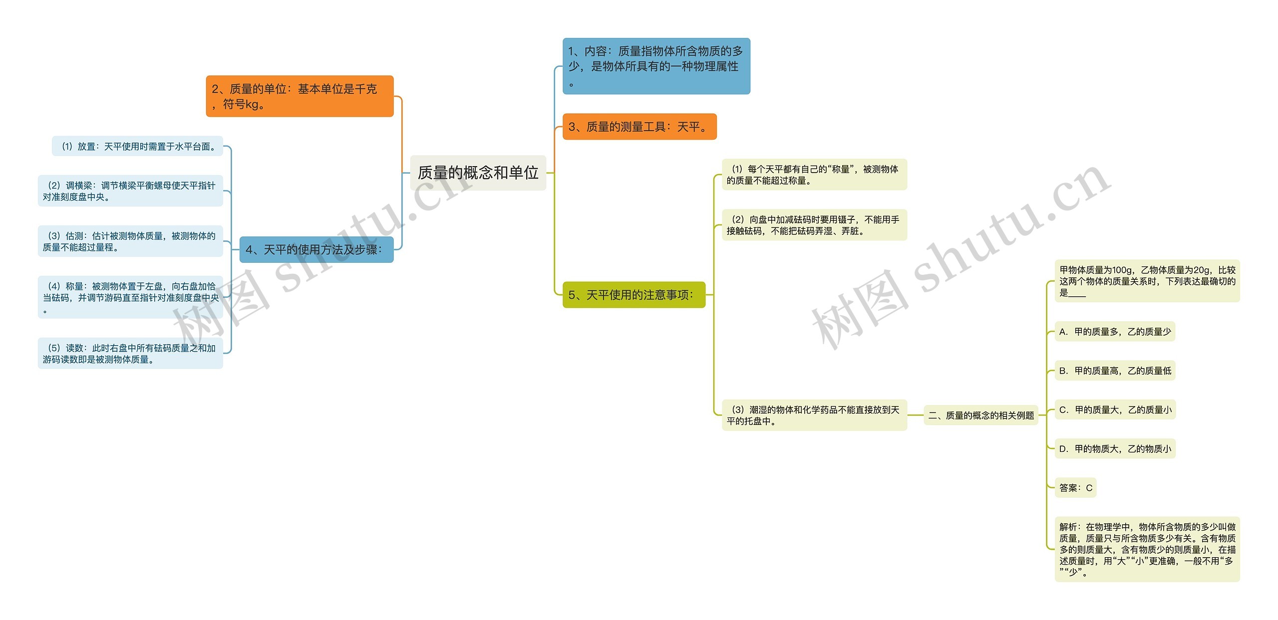 质量的概念和单位思维导图