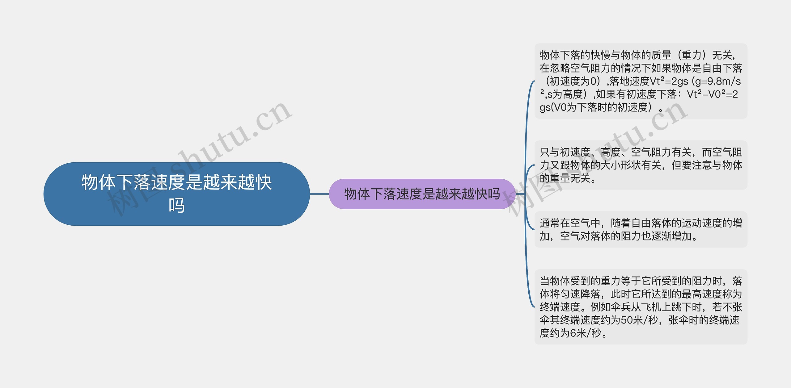 物体下落速度是越来越快吗