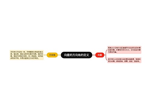 向量的方向角的定义