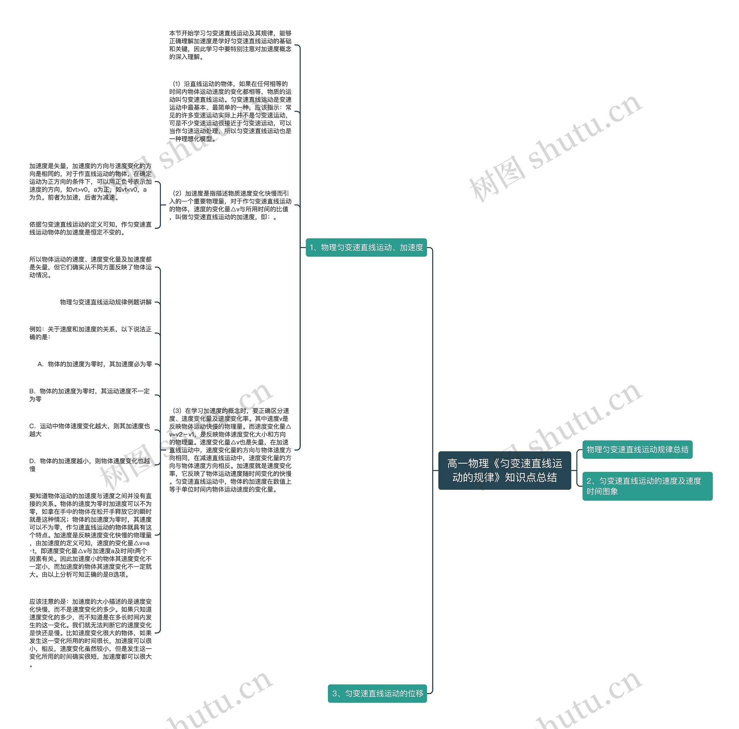 高一物理《匀变速直线运动的规律》知识点总结思维导图