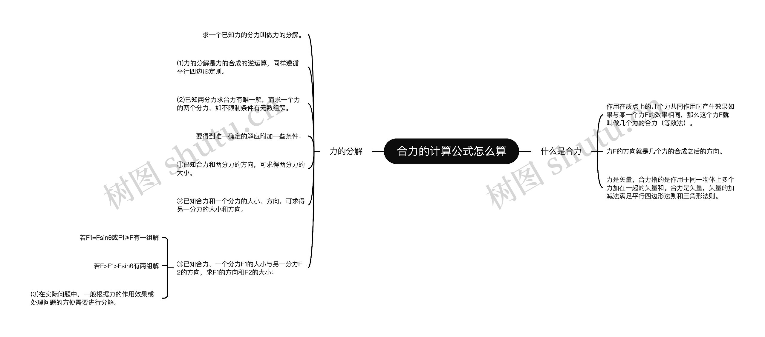 合力的计算公式怎么算思维导图