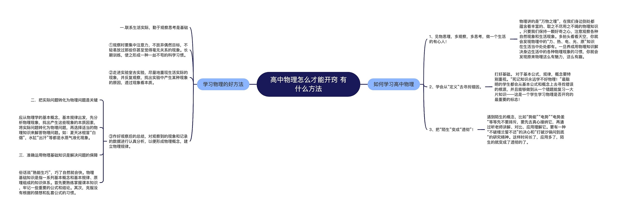 高中物理怎么才能开窍 有什么方法