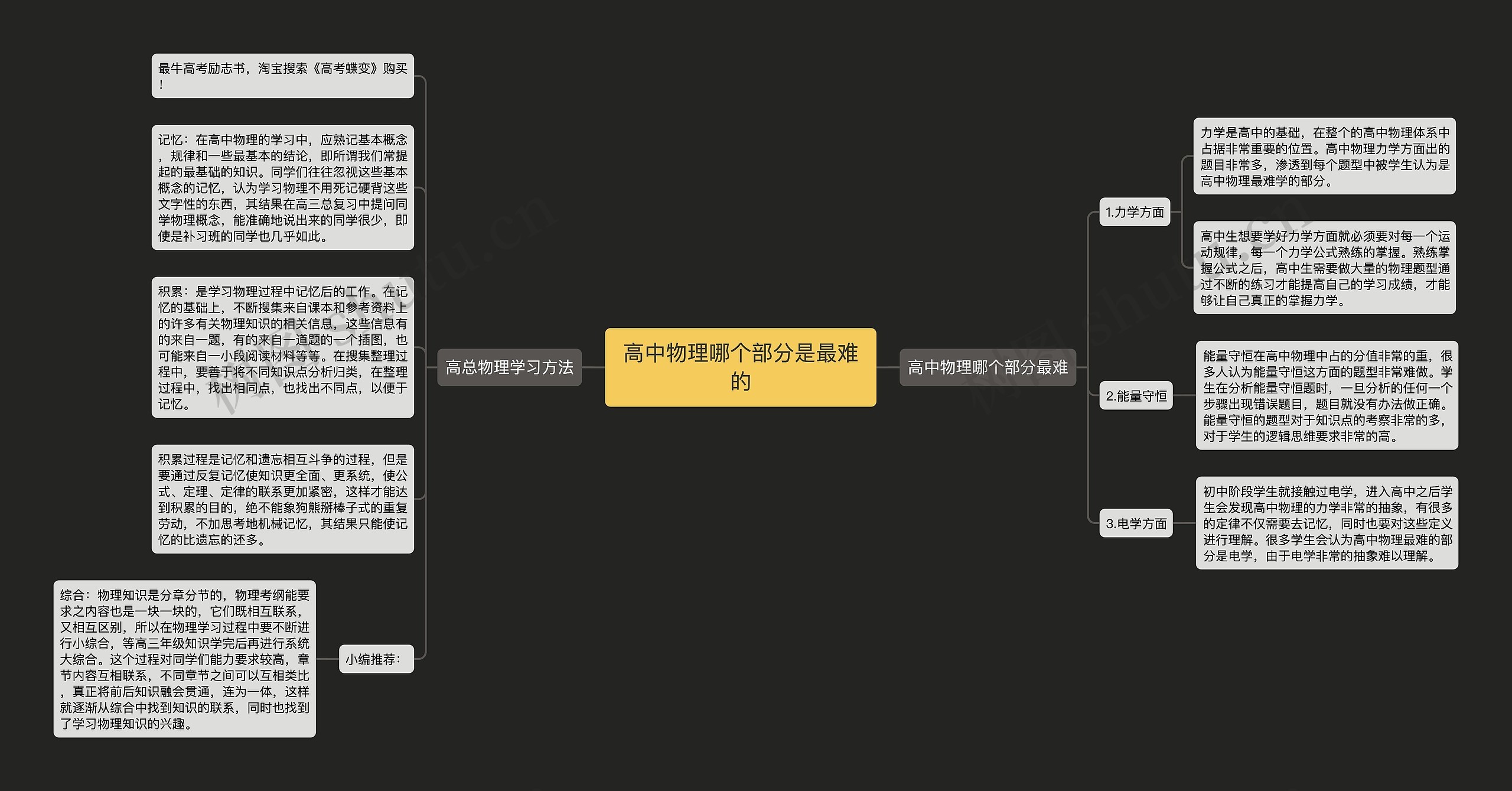 高中物理哪个部分是最难的