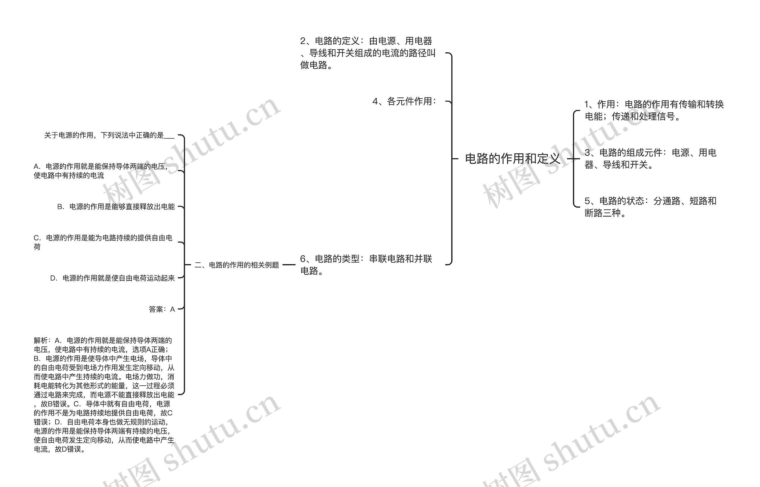 电路的作用和定义思维导图