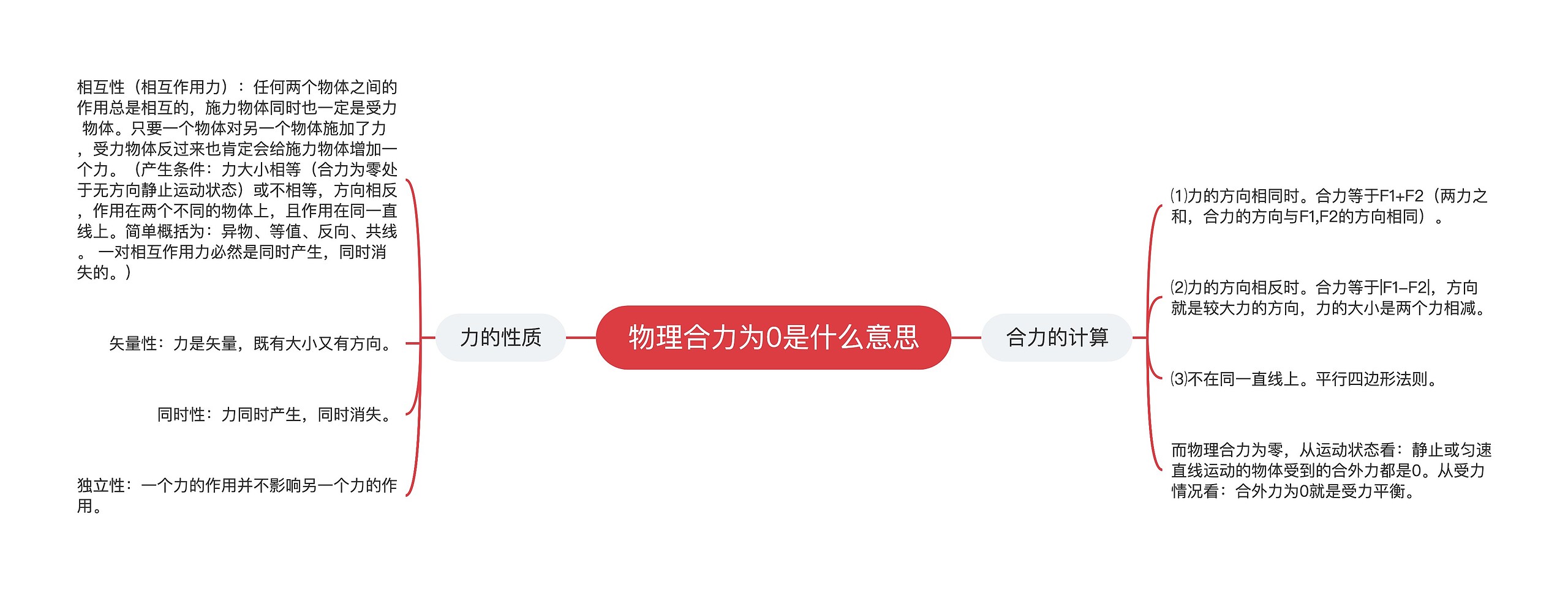 物理合力为0是什么意思 物理合力为0是什么意思