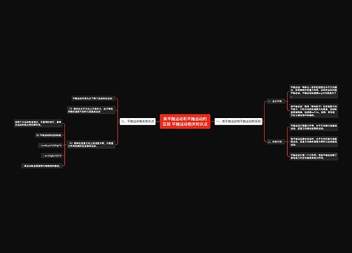 类平抛运动和平抛运动的区别 平抛运动相关知识点